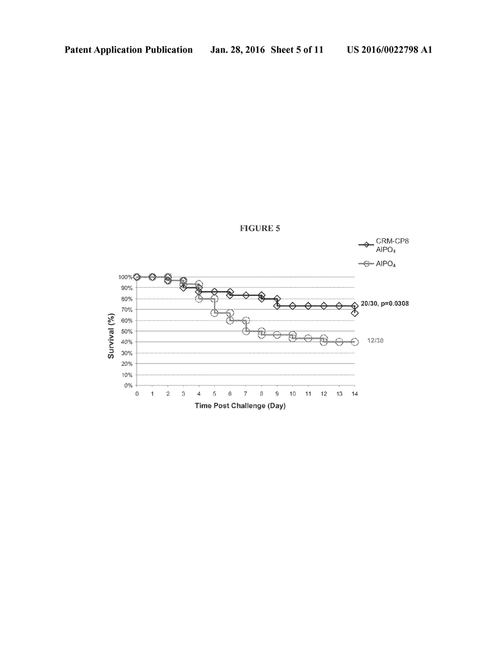 COMPOSITIONS AND METHODS FOR PREPARING STAPHYLOCOCCUS AUREUS SEROTYPE 5     AND 8 CAPSULAR POLYSACCHARIDE CONJUGATE IMMUNOGENIC COMPOSITIONS - diagram, schematic, and image 06