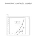 Method for Treating Cancers by Alternating Immunotherapeutics and Directly     Oncolytic Therapeutics diagram and image