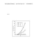 Method for Treating Cancers by Alternating Immunotherapeutics and Directly     Oncolytic Therapeutics diagram and image