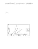 Method for Treating Cancers by Alternating Immunotherapeutics and Directly     Oncolytic Therapeutics diagram and image