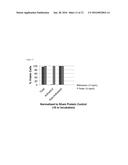 Method for Treating Cancers by Alternating Immunotherapeutics and Directly     Oncolytic Therapeutics diagram and image