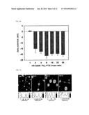 NANOPARTICLE COMPRISING HYDROPHOBIC DRUG CONJUGATED TO CATIONIC POLYMER     AND HYDROPHILIC DRUG CONJUGATED TO ANIONIC POLYMER diagram and image