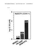 NANOPARTICLE COMPRISING HYDROPHOBIC DRUG CONJUGATED TO CATIONIC POLYMER     AND HYDROPHILIC DRUG CONJUGATED TO ANIONIC POLYMER diagram and image