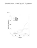 NANOPARTICLE COMPRISING HYDROPHOBIC DRUG CONJUGATED TO CATIONIC POLYMER     AND HYDROPHILIC DRUG CONJUGATED TO ANIONIC POLYMER diagram and image