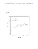 NANOPARTICLE COMPRISING HYDROPHOBIC DRUG CONJUGATED TO CATIONIC POLYMER     AND HYDROPHILIC DRUG CONJUGATED TO ANIONIC POLYMER diagram and image