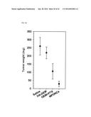 NANOPARTICLE COMPRISING HYDROPHOBIC DRUG CONJUGATED TO CATIONIC POLYMER     AND HYDROPHILIC DRUG CONJUGATED TO ANIONIC POLYMER diagram and image