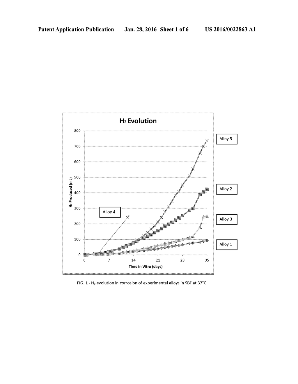 HIGH-STRENGTH AND BIO-ABSORBABLE MAGNESIUM ALLOYS - diagram, schematic, and image 02