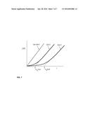 BIORESORBABLE DRUG DELIVERY MATRICES BASED ON CROSS-LINKED     POLYSACCHARIDES, DOSAGE FORMS DESIGNED FOR DELAYED/CONTROLLED RELEASE diagram and image