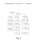 Game Machine Controller Method and PCB diagram and image