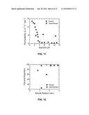 MULTIBLOCK COPOLYMERS AND METHODS OF USE diagram and image