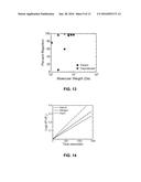 MULTIBLOCK COPOLYMERS AND METHODS OF USE diagram and image