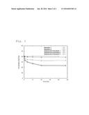 Method of preparing adsorbent for phosphorus adsorption and adsorbent     prepared by the same diagram and image