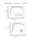 Low Temperature SCR Catalyst for Denitrating Diesel Vehicle Exhaust, and     Preparation Method Thereof diagram and image