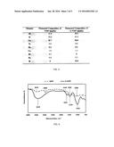 DEVELOPMENT OF A HIGH-EFFICIENCY ADSORBENT FROM E-WASTE AND     ALUMINOSILICATE-BASED MATERIALS FOR THE REMOVAL OF TOXIC HEAVY METAL IONS     FROM WASTEWATER diagram and image