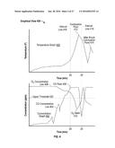 FEEDBACK LOOP CONTROL FOR SOIL EVAPORATIVE DESORPTION diagram and image