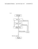 SLURRY RECYCLING METHOD, PRODUCING METHOD OF RARE EARTH SINTERED MAGNET     AND SLURRY RECYCLING APPARATUS diagram and image