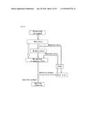 SLURRY RECYCLING METHOD, PRODUCING METHOD OF RARE EARTH SINTERED MAGNET     AND SLURRY RECYCLING APPARATUS diagram and image