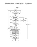 GUIDE BUSH CONTROL DEVICE AND METHOD OF ADJUSTING GUIDE BUSH diagram and image