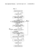 IMPRINT METHOD, IMPRINT APPARATUS, AND ARTICLE MANUFACTURING METHOD diagram and image