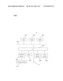 COLOR CHART CREATING METHOD AND A COLOR CORRECTING METHOD diagram and image