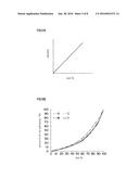 COLOR CHART CREATING METHOD AND A COLOR CORRECTING METHOD diagram and image