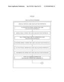 APPARATUS AND METHOD FOR DETECTING DRIVER STATUS diagram and image