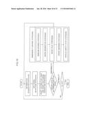 APPARATUS AND METHOD FOR DETECTING DRIVER STATUS diagram and image