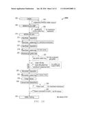 Methods And Structures For Thin-Film Encapsulation And Co-Integration Of     Same With Microelectronic Devices and Microelectromechanical Systems     (MEMS) diagram and image