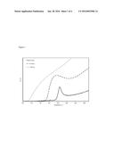 Synthesis Of High Quality Carbon Single-Walled Nanotubes diagram and image