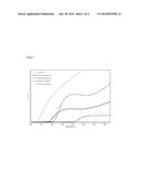 Synthesis Of High Quality Carbon Single-Walled Nanotubes diagram and image