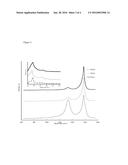 Synthesis Of High Quality Carbon Single-Walled Nanotubes diagram and image