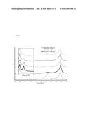 Synthesis Of High Quality Carbon Single-Walled Nanotubes diagram and image