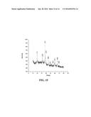 SYNTHESIS OF METAL OXIDE-BASED THERMOELECTRIC MATERIALS FOR HIGH     TEMPERATURE APPLICATIONS diagram and image