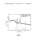 METHOD FOR MAKING ACTIVATED CARBON-SUPPORTED TRANSITION METAL-BASED     NANOPARTICLES diagram and image