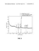 METHOD FOR MAKING ACTIVATED CARBON-SUPPORTED TRANSITION METAL-BASED     NANOPARTICLES diagram and image