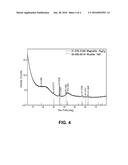 METHOD FOR MAKING ACTIVATED CARBON-SUPPORTED TRANSITION METAL-BASED     NANOPARTICLES diagram and image