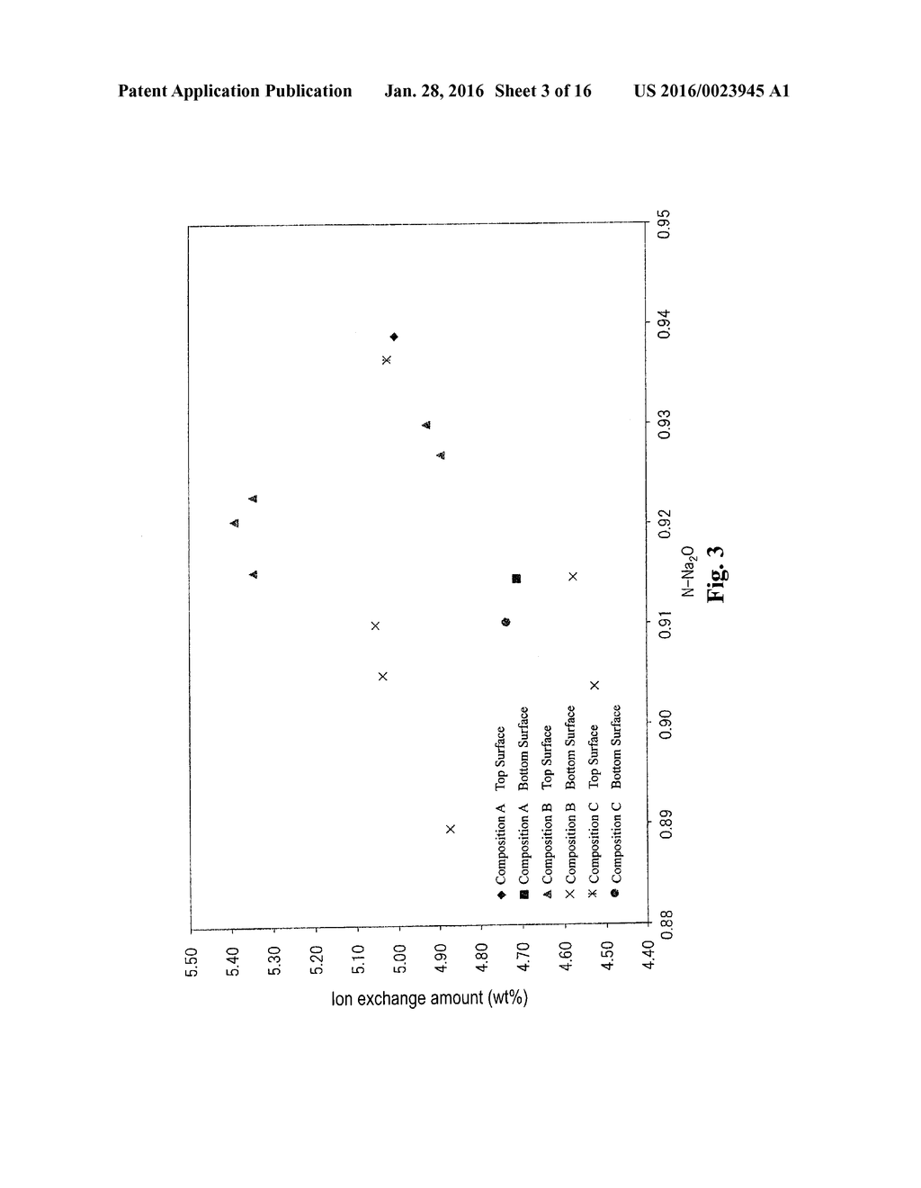 FLOAT GLASS FOR CHEMICAL STRENGTHENING - diagram, schematic, and image 04