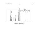 MONOMERS AND POLYMERS DERIVED FROM NATURAL PHENOLS diagram and image