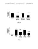 SUBSTITUTED AROMATIC COMPOUNDS FOR THE TREATMENT OF PULMONARY FIBROSIS,     LIVER FIBROSIS,SKIN FIBROSIS AND CARDIAC FIBROSIS diagram and image