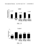 SUBSTITUTED AROMATIC COMPOUNDS FOR THE TREATMENT OF PULMONARY FIBROSIS,     LIVER FIBROSIS,SKIN FIBROSIS AND CARDIAC FIBROSIS diagram and image