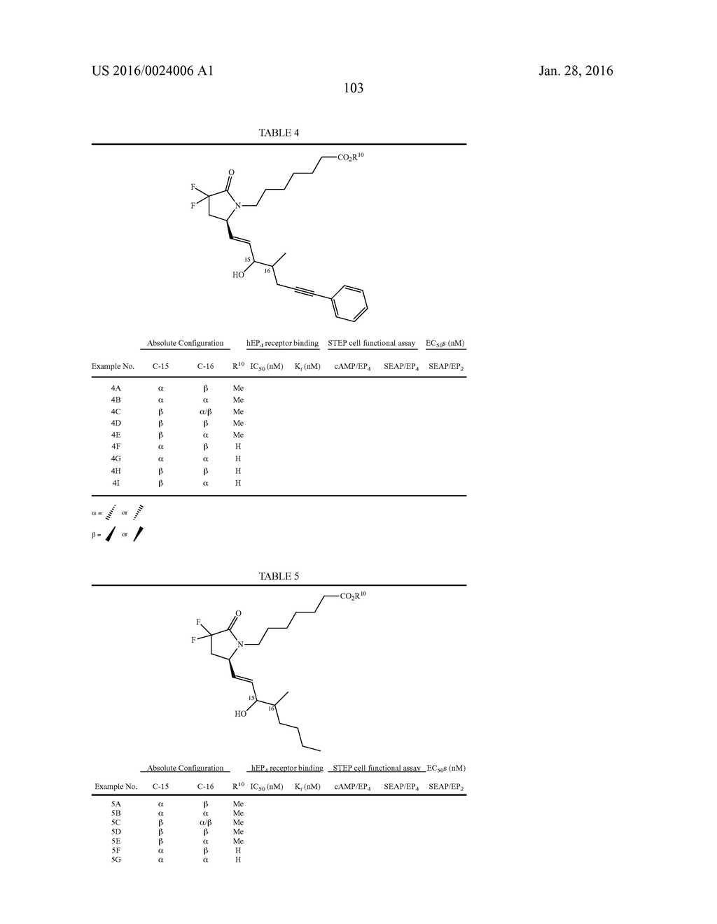 DIFLUOROLACTAM COMPOUNDS AS EP4 RECEPTOR-SELECTIVE AGONISTS FOR USE IN THE     TREATMENT OF EP4-MEDIATED DISEASES AND CONDITIONS - diagram, schematic, and image 105