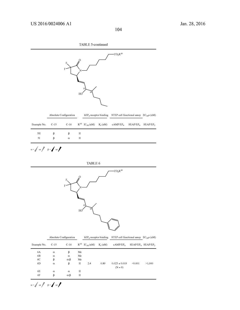 DIFLUOROLACTAM COMPOUNDS AS EP4 RECEPTOR-SELECTIVE AGONISTS FOR USE IN THE     TREATMENT OF EP4-MEDIATED DISEASES AND CONDITIONS - diagram, schematic, and image 106