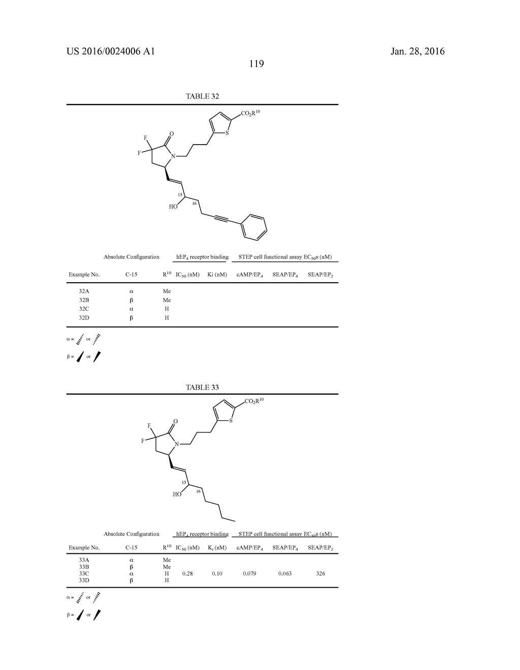 DIFLUOROLACTAM COMPOUNDS AS EP4 RECEPTOR-SELECTIVE AGONISTS FOR USE IN THE     TREATMENT OF EP4-MEDIATED DISEASES AND CONDITIONS - diagram, schematic, and image 121