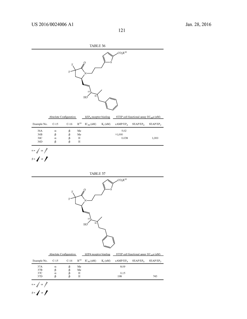DIFLUOROLACTAM COMPOUNDS AS EP4 RECEPTOR-SELECTIVE AGONISTS FOR USE IN THE     TREATMENT OF EP4-MEDIATED DISEASES AND CONDITIONS - diagram, schematic, and image 123