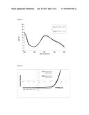 PERYLENEMONOIMIDE AND NAPHTHALENEMONOIMIDE DERIVATIVES AND THEIR USE IN     DYE-SENSITIZED SOLAR CELLS diagram and image