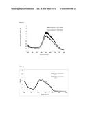 PERYLENEMONOIMIDE AND NAPHTHALENEMONOIMIDE DERIVATIVES AND THEIR USE IN     DYE-SENSITIZED SOLAR CELLS diagram and image