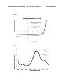 PERYLENEMONOIMIDE AND NAPHTHALENEMONOIMIDE DERIVATIVES AND THEIR USE IN     DYE-SENSITIZED SOLAR CELLS diagram and image