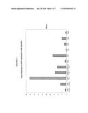 Promoting Apoptosis Of Differentiated Adipocytes And Increasing Endogenous     Expression Of sFRP-5 Peptide By Adipocytes By Administration Of sFRP-5     Peptide diagram and image