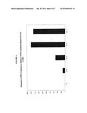 Promoting Apoptosis Of Differentiated Adipocytes And Increasing Endogenous     Expression Of sFRP-5 Peptide By Adipocytes By Administration Of sFRP-5     Peptide diagram and image