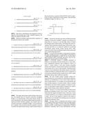 ASPART PROINSULIN COMPOSITIONS AND METHODS OF PRODUCING ASPART INSULIN     ANALOGS diagram and image